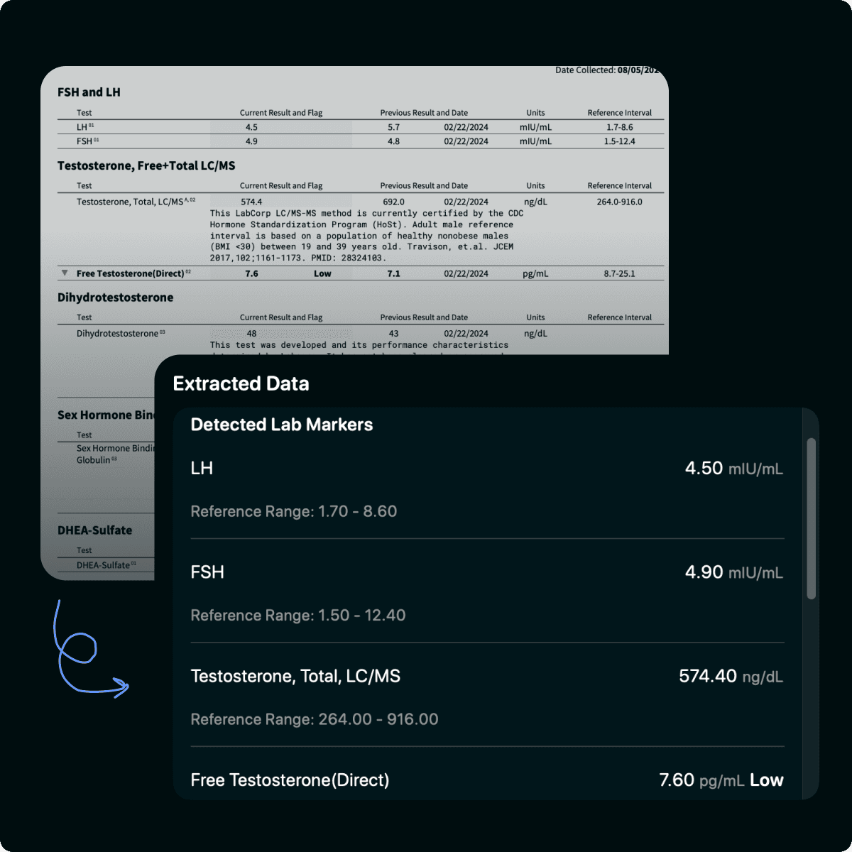Easy Import - Drag and drop your lab results