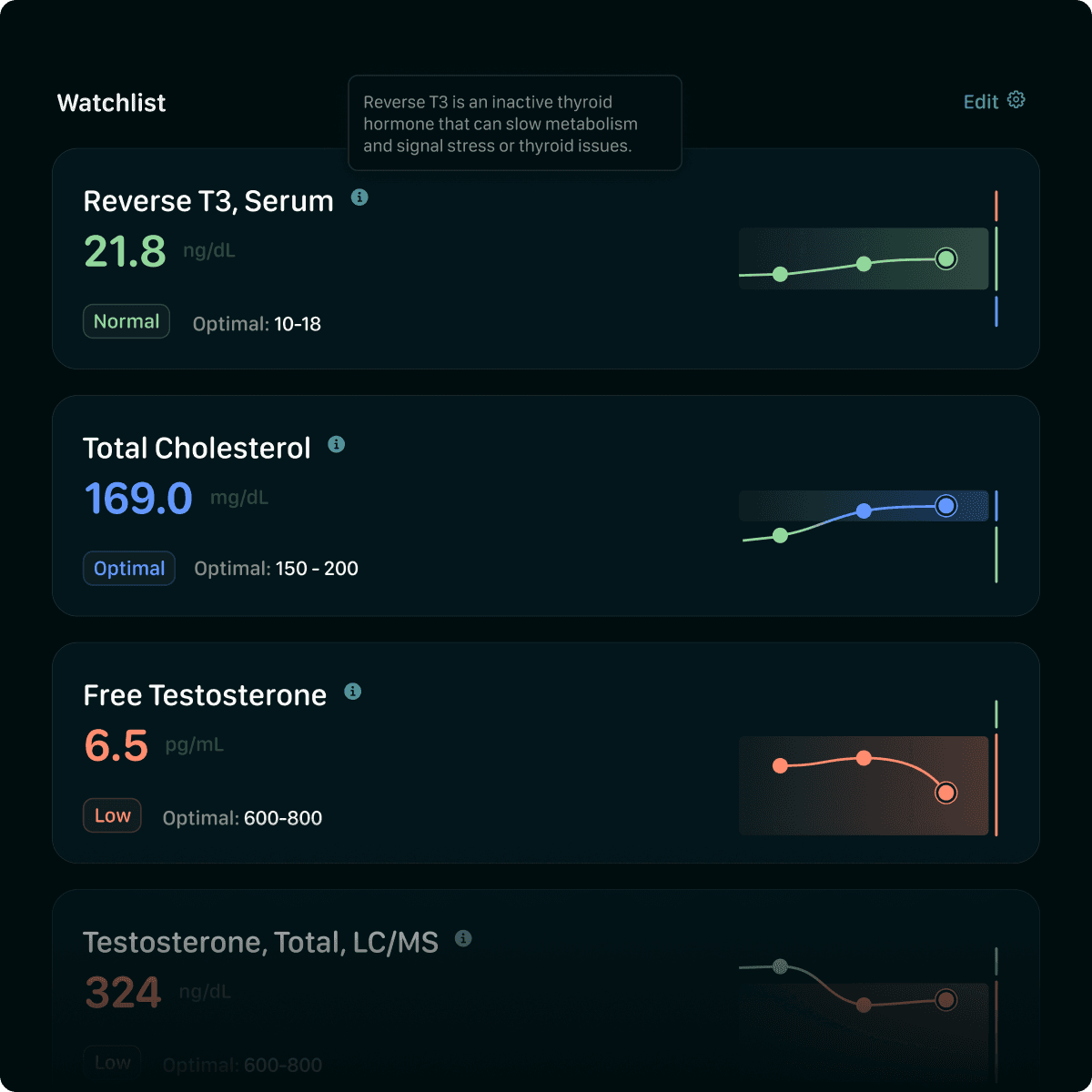 Watchlist - Track your key biomarkers