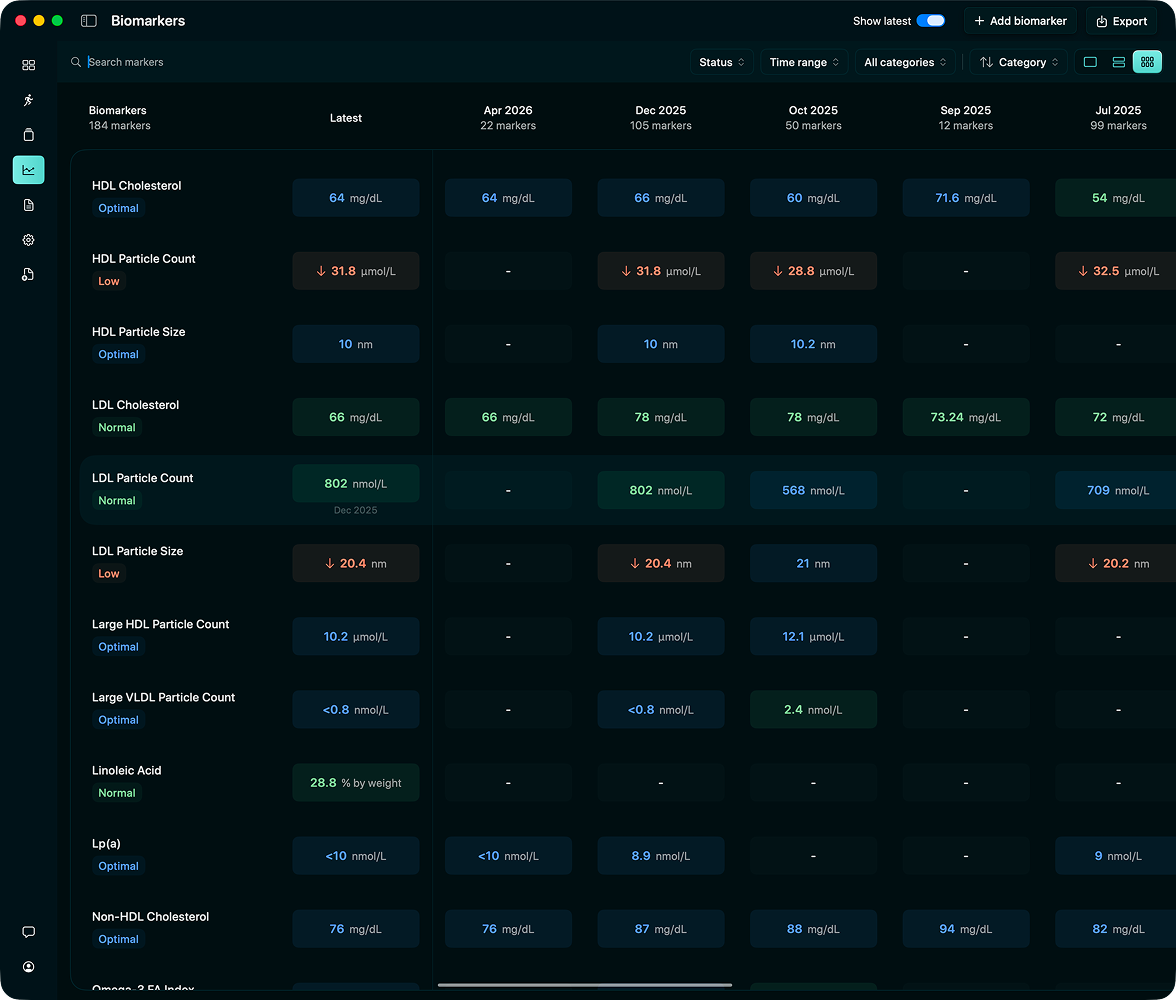 Biomarker library expanded view: a full color-coded history table for every marker