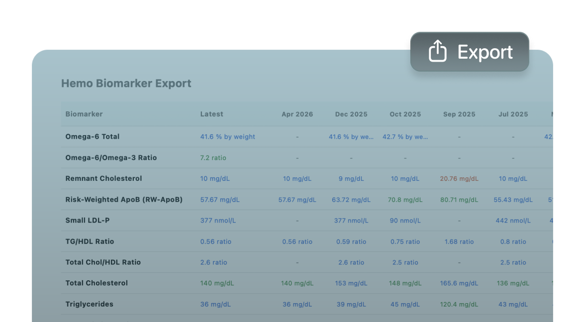 Curated doctor PDF export with filtered biomarkers