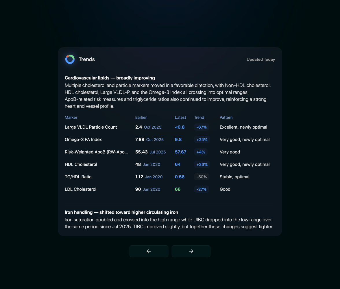 AI health snapshot guided walkthrough of your latest lab results