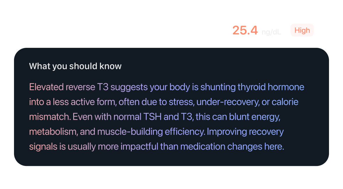 Insight card explaining what an elevated marker means