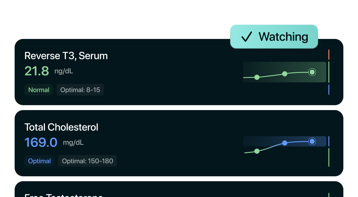 Dashboard watchlist with pinned biomarkers